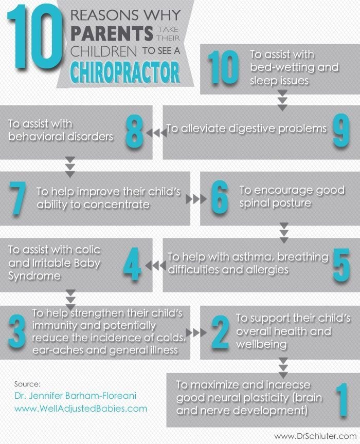 blog infographic of reasons to see a chiropractor