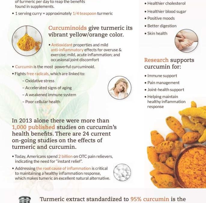 The Amazing Benefits of Turmeric Curcumin