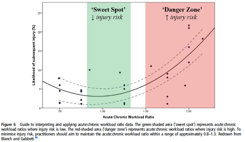 Pec Tears in CrossFit Regionals : Lessons on Training Volume & Injury Prevention