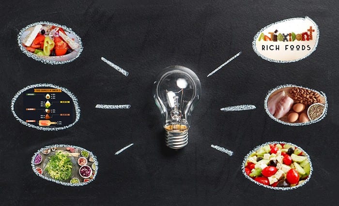 Dietary Strategies: Treatment Of Metabolic Syndrome