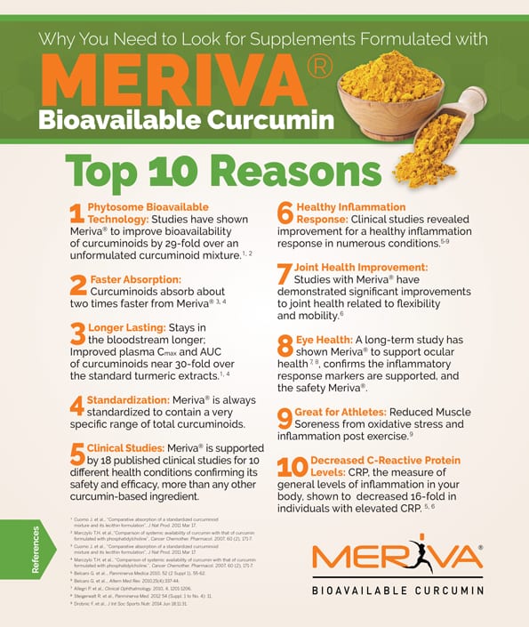 Meriva Properties Graph | El Paso, TX Chiropractor